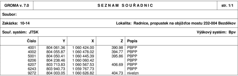 4001 804 061.36 1 060 424.00 390.98 PBPP 4002 804 055.87 1 060 478.02 394.77 PBPP 5001 804 050.41 1 060 445.39 395.