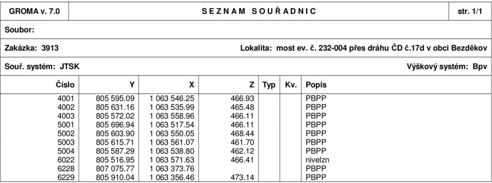 48 PBPP 4003 805 572.02 1 063 558.96 466.11 PBPP 5001 805 696.94 1 063 517.54 466.11 PBPP 5002 805 603.90 1 063 550.05 468.44 PBPP 5003 805 615.