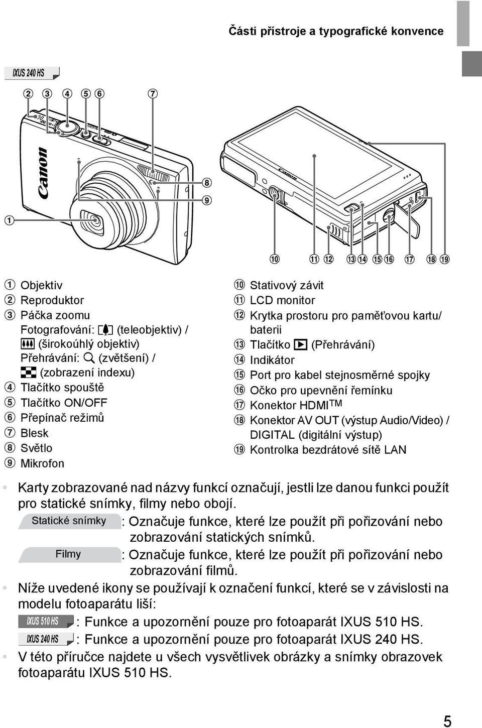 spojky Očko pro upevnění řemínku Konektor HDMI TM Konektor AV OUT (výstup Audio/Video) / DIGITAL (digitální výstup) Kontrolka bezdrátové sítě LAN Karty zobrazované nad názvy funkcí označují, jestli