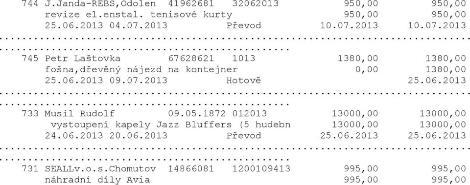 06.2013... 733 Musil Rudolf 09.05.1872 012013 13000,00 13000,00 vystoupení kapely Jazz Bluffers (5 hudebn 13000,00 13000,00 24.06.2013 20.
