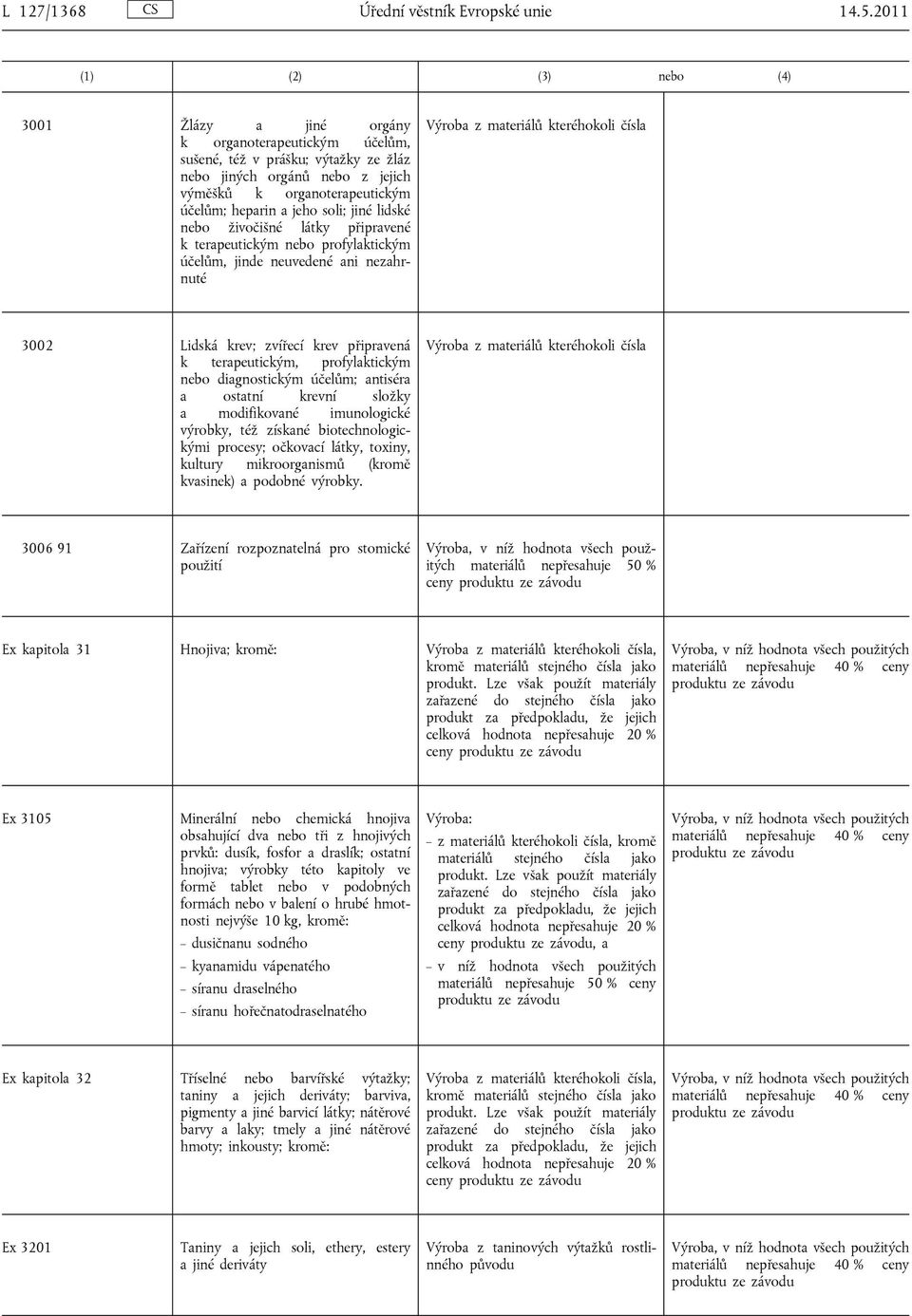 živočišné látky připravené k terapeutickým profylaktickým účelům, jinde neuvedené ani nezahrnuté 3002 Lidská krev; zvířecí krev připravená k terapeutickým, profylaktickým diagnostickým účelům;