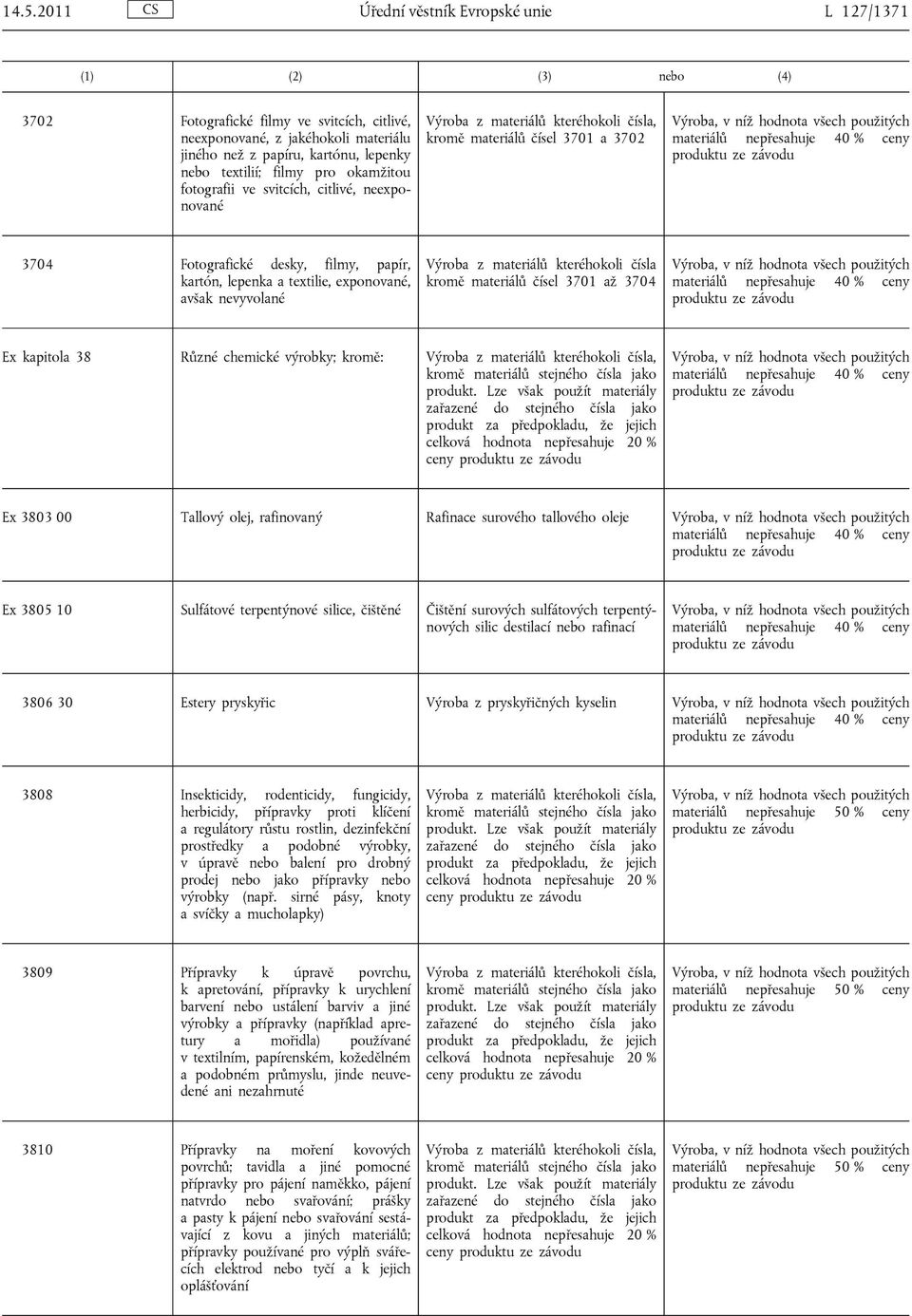 materiálů čísel 3701 až 3704 Ex kapitola 38 Různé chemické výrobky; kromě:.