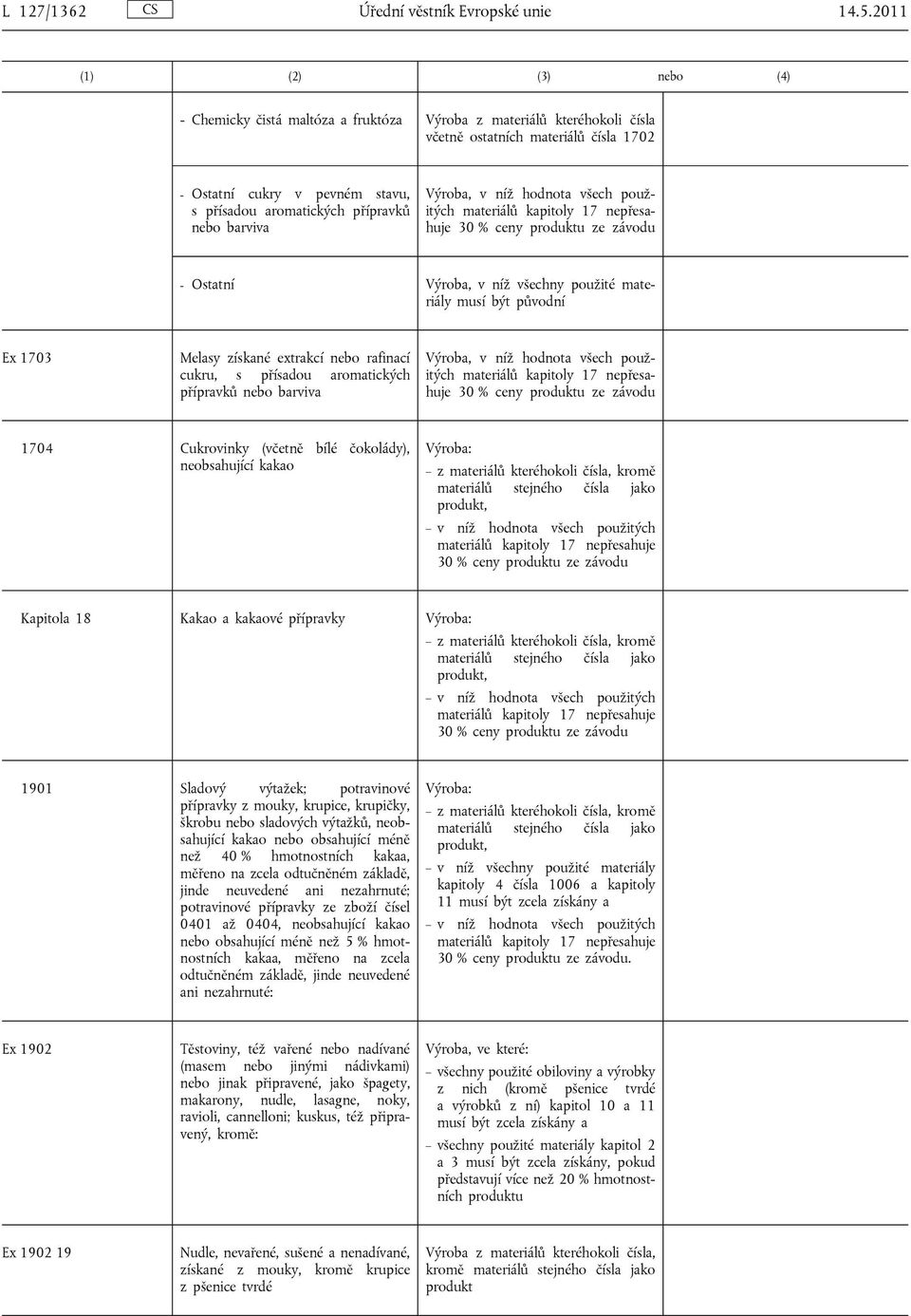 Ostatní Výroba, v níž všechny použité materiály musí být původní Ex 1703 Melasy získané extrakcí rafinací cukru, s přísadou aromatických přípravků barviva materiálů kapitoly 17 nepřesahuje 30 % ceny