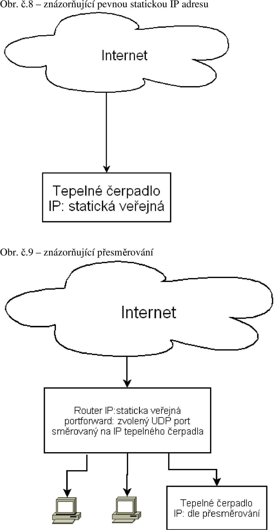 pevnou statickou IP