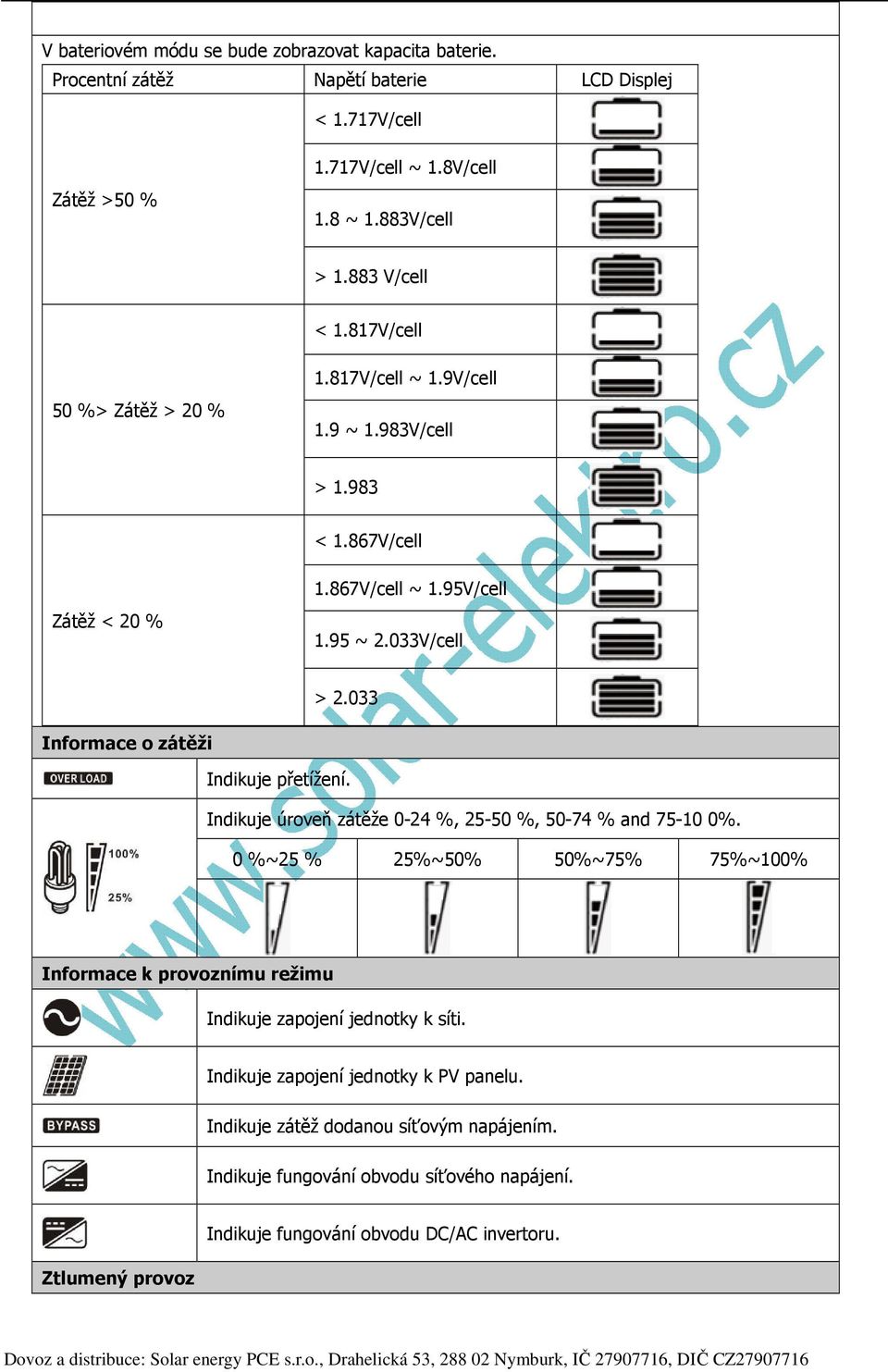 033 Informace o zátěži Indikuje přetížení. Indikuje úroveň zátěže 0-24 %, 25-50 %, 50-74 % and 75-10 0%.