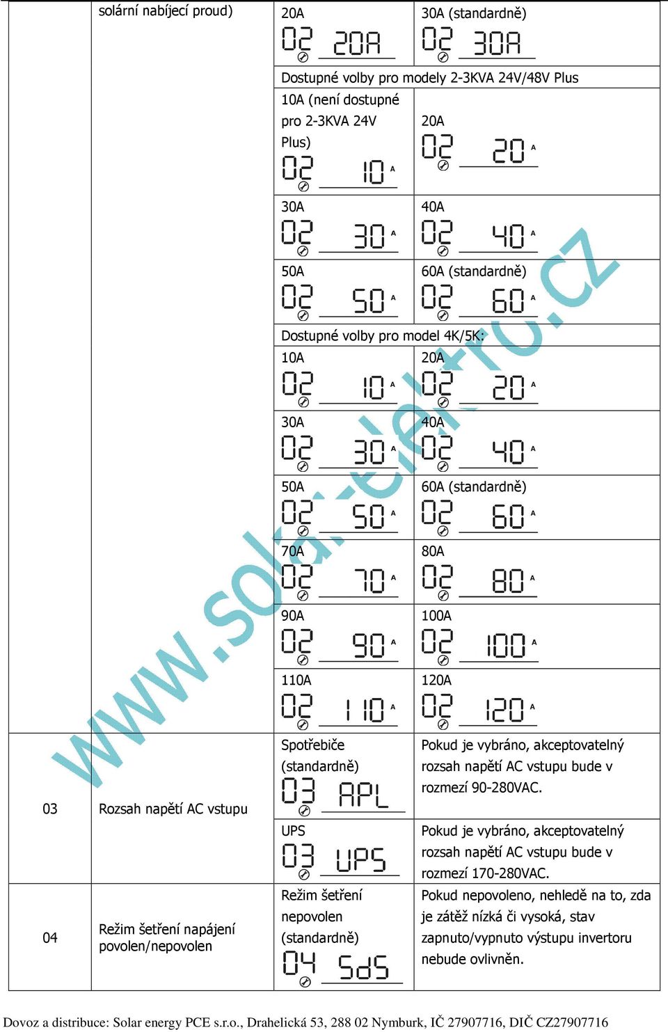 Spotřebiče (standardně) UPS Režim šetření nepovolen (standardně) Pokud je vybráno, akceptovatelný rozsah napětí AC vstupu bude v rozmezí 90-280VAC.