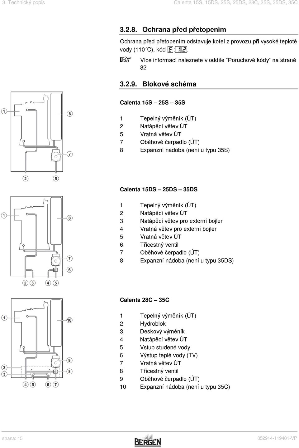 Blokové schéma Calenta 15S 25S 35S 1 Tepelný výměník (ÚT) 2 Natápěcí větev ÚT 5 Vratná větev ÚT 7 Oběhové čerpadlo (ÚT) 8 Expanzní nádoba (není u typu 35S) Calenta 15DS 25DS 35DS 1 Tepelný výměník