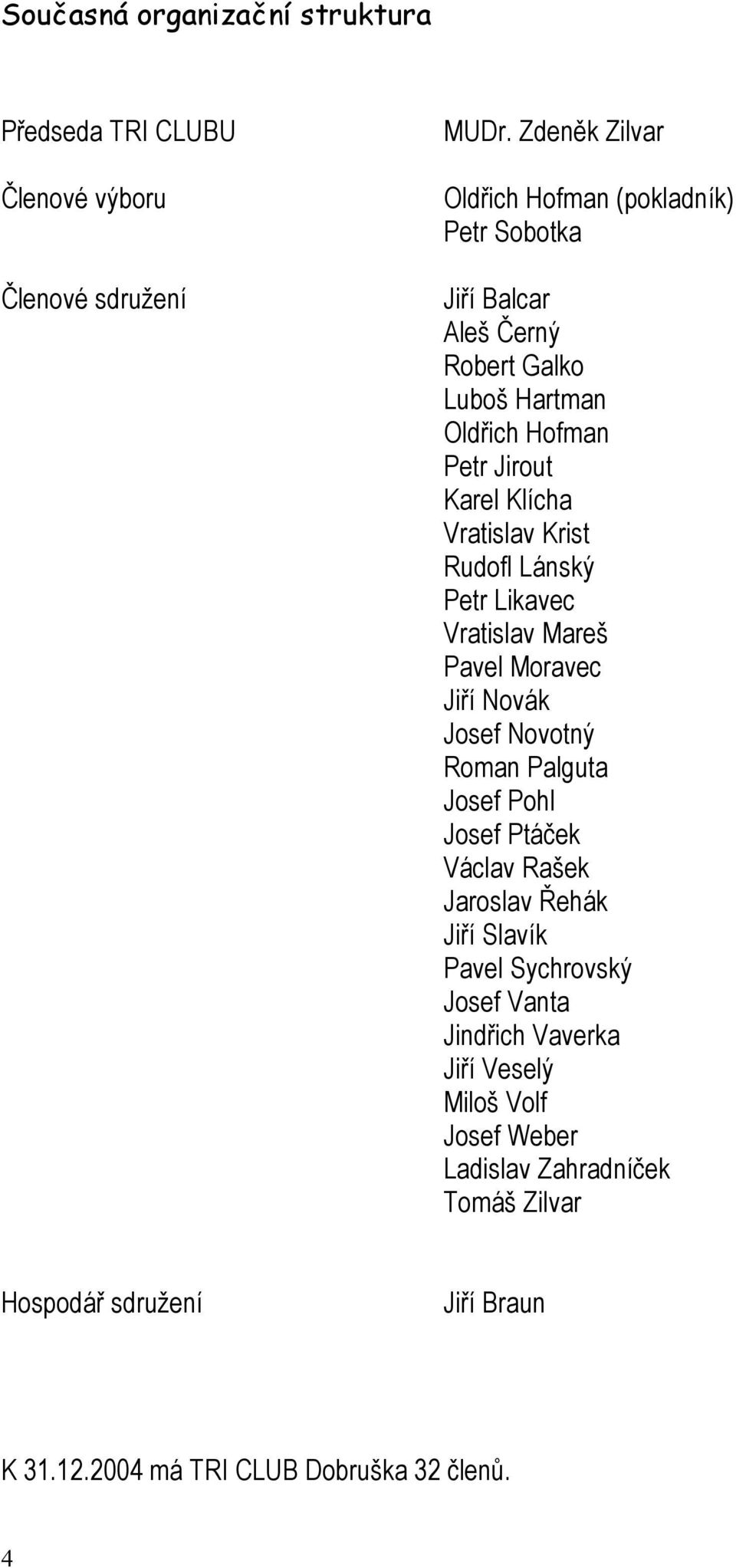 Vratislav Krist Rudofl Lánský Petr Likavec Vratislav Mareš Pavel Moravec Jiří Novák Josef Novotný Roman Palguta Josef Pohl Josef Ptáček Václav Rašek