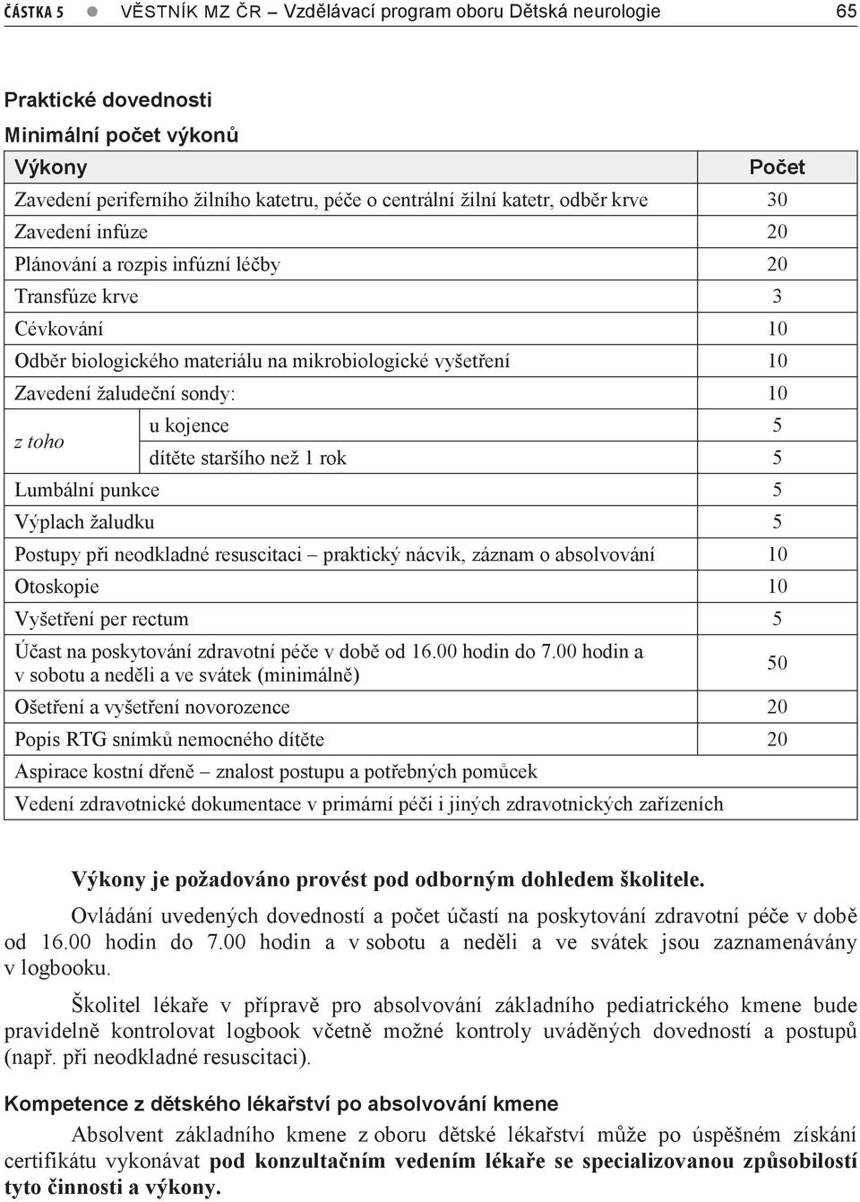 5 dítěte staršího než 1 rok 5 Lumbální punkce 5 Výplach žaludku 5 Postupy při neodkladné resuscitaci praktický nácvik, záznam o absolvování 10 Otoskopie 10 Vyšetření per rectum 5 Účast na poskytování