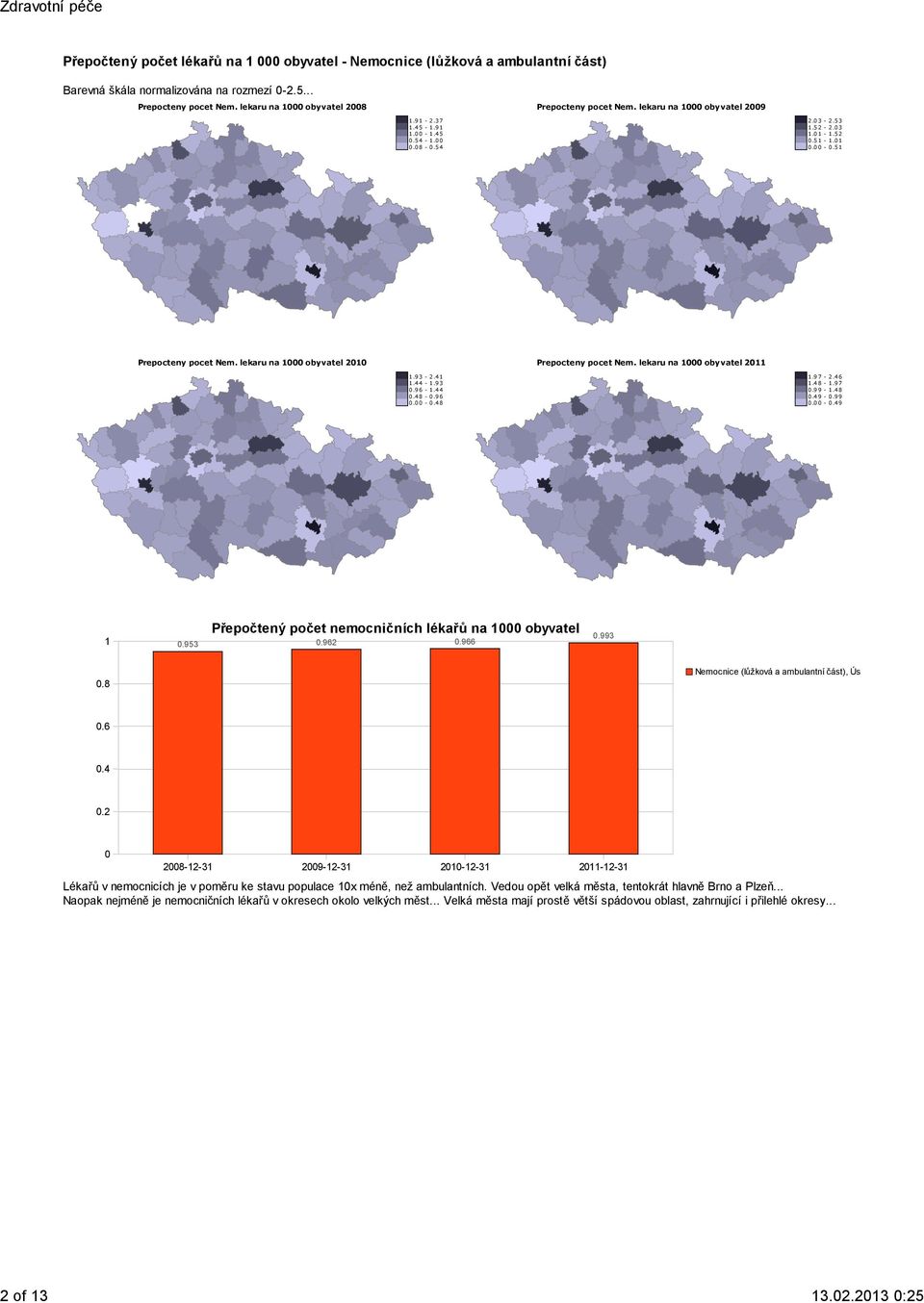 51 Prepocteny pocet Nem. lekaru na 1000 obyvatel 2010 Prepocteny pocet Nem. lekaru na 1000 obyvatel 2011 1.9 3-2.41 1.4 4-1.93 0.9 6-1.44 0.4 8-0.96 0.0 0-0.48 1.9 7-2.46 1.4 8-1.97 0.9 9-1.48 0.