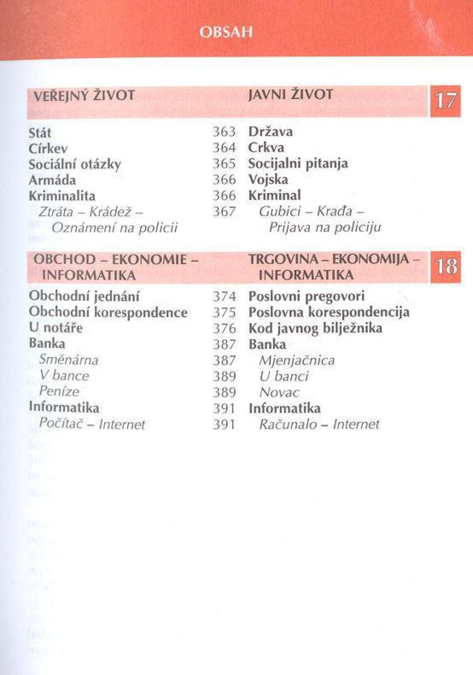 odn í korespondence U notáře Banka Směnárna V bance Peníze Inform atika Počítač - Internet 374 375 376 387 387 389 389 391 391 TRGOVINA - EKONOMIJA -