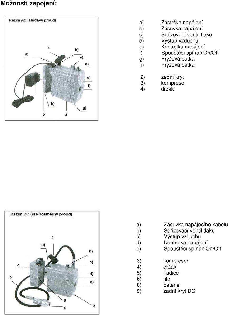 patka 2) zadní kryt a) Zásuvka napájecího kabelu b) Seřizovací ventil tlaku c) Výstup