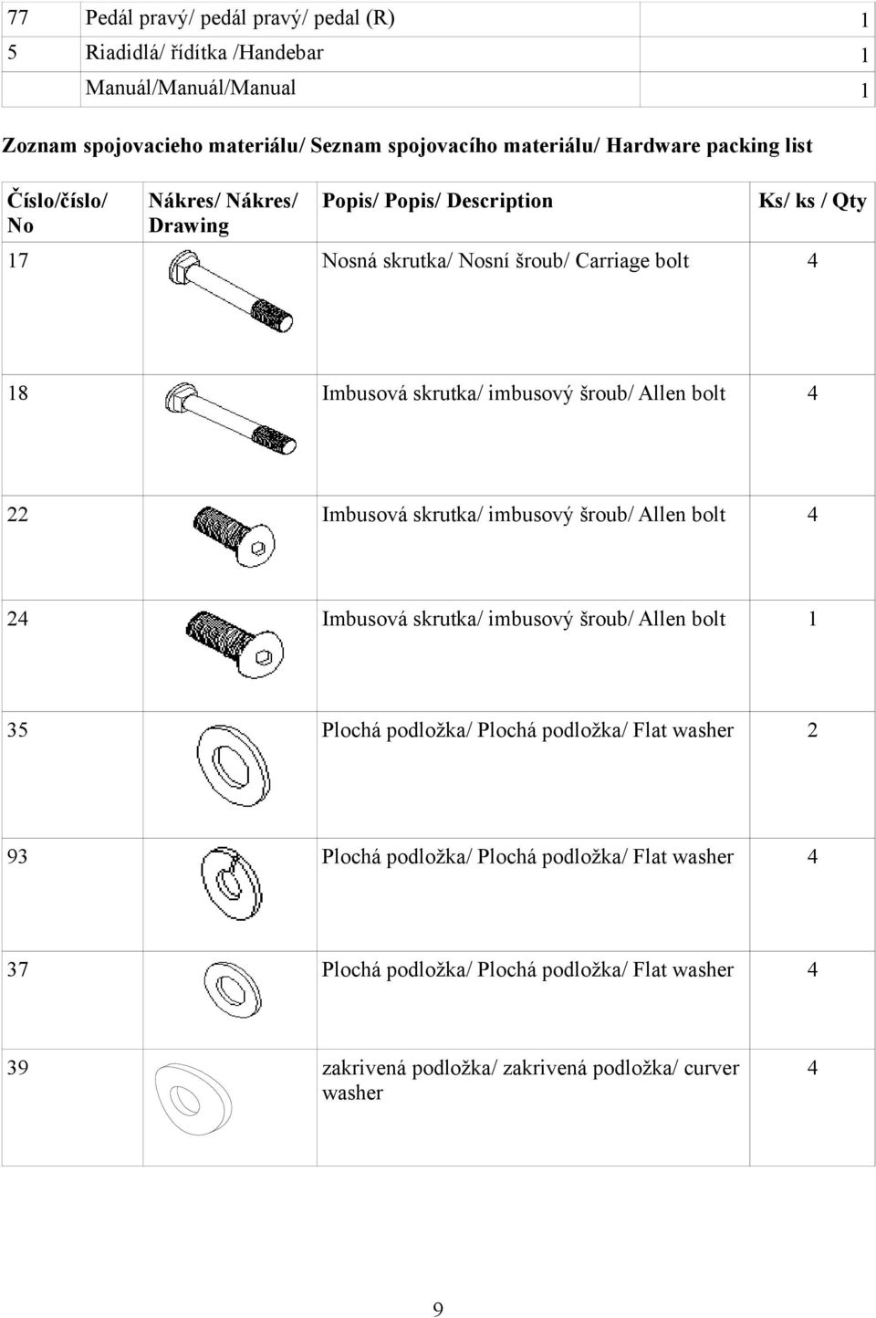 imbusový šroub/ Allen bolt 4 Imbusová skrutka/ imbusový šroub/ Allen bolt 4 4 Imbusová skrutka/ imbusový šroub/ Allen bolt 35 Plochá podložka/ Plochá podložka/