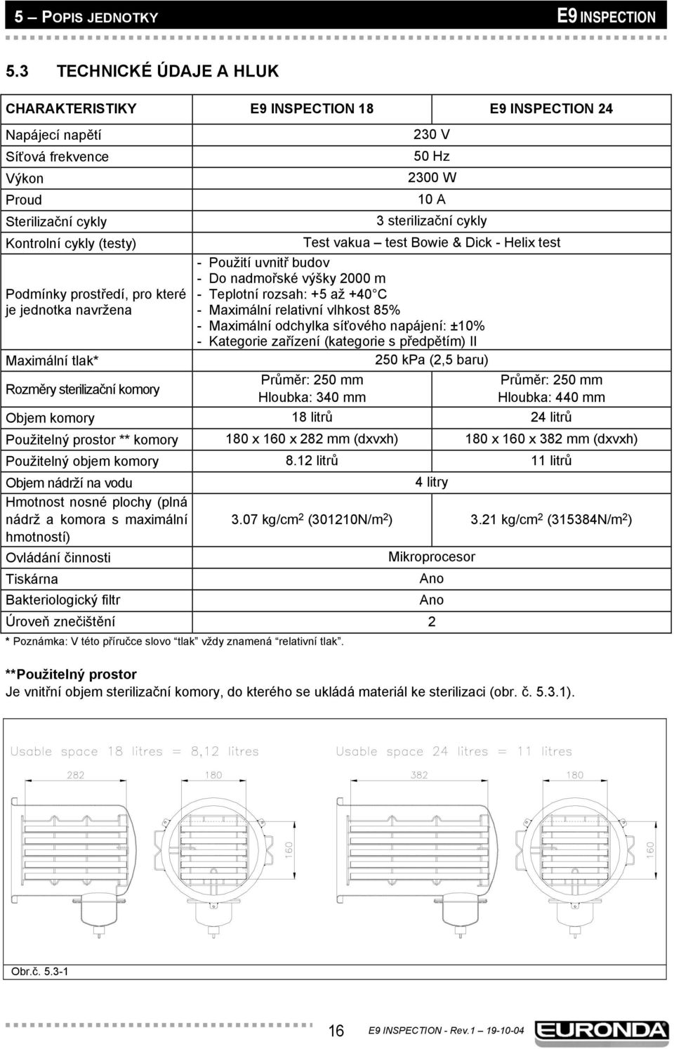 jednotka navržena Maximální tlak* Rozměry sterilizační komory 230 V 50 Hz 2300 W 10 A 3 sterilizační cykly Test vakua test Bowie & Dick - Helix test - Použití uvnitř budov - Do nadmořské výšky 2000 m