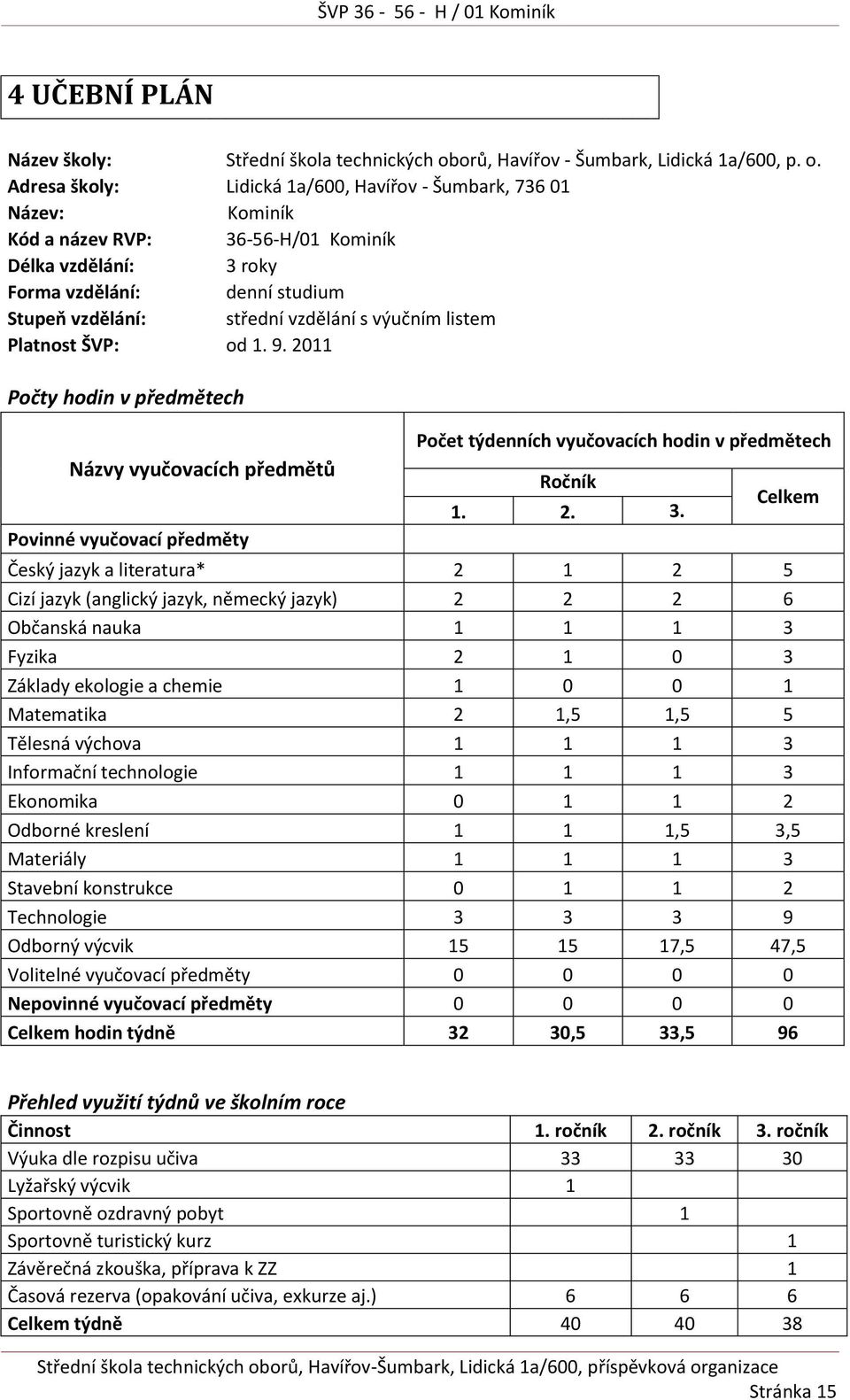 Adresa školy: Lidická 1a/600, Havířov - Šumbark, 736 01 Název: Kominík Kód a název RVP: 36-56-H/01 Kominík Délka vzdělání: 3 roky Forma vzdělání: denní studium Stupeň vzdělání: střední vzdělání s