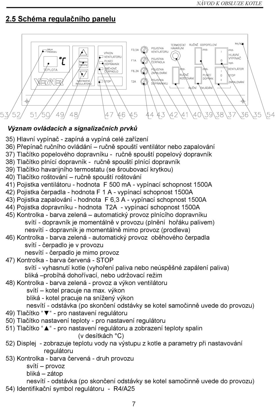 Tlačítko popelového dopravníku - ručně spouští popelový dopravník 38) Tlačítko plnící dopravník - ručně spouští plnící dopravník 39) Tlačítko havarijního termostatu (se šroubovací krytkou) 40)