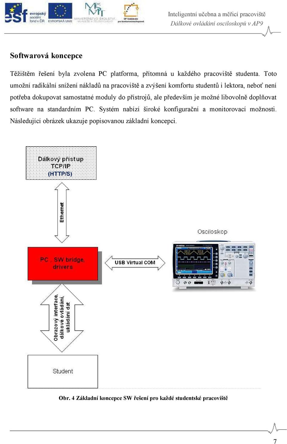 moduly do přístrojů, ale především je možné libovolně doplňovat software na standardním PC.