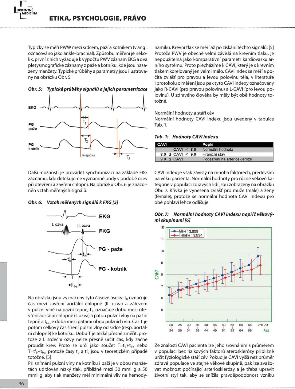 Typické průběhy a parametry jsou ilustrovány na obrázku Obr.