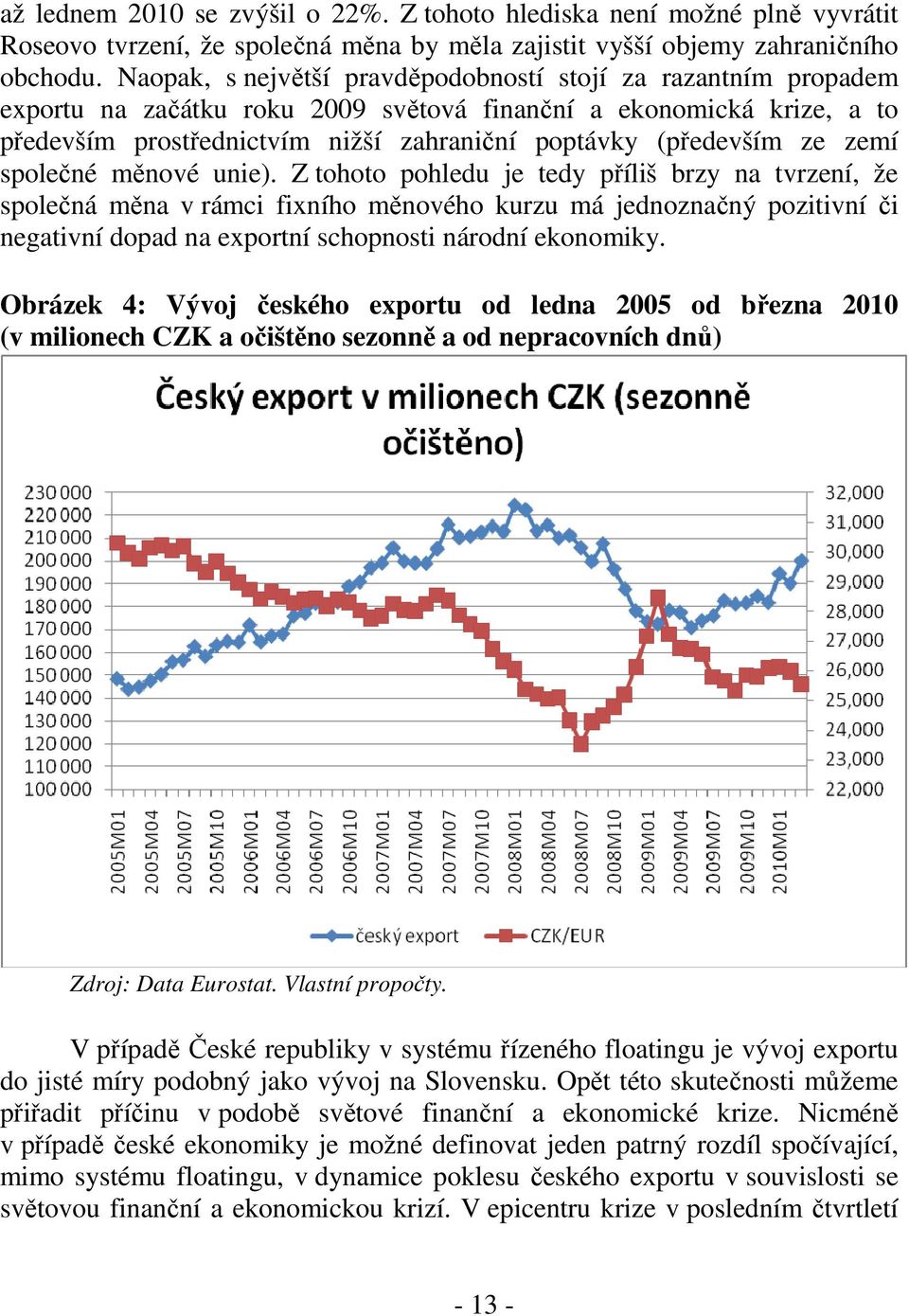 ze zemí společné měnové unie).
