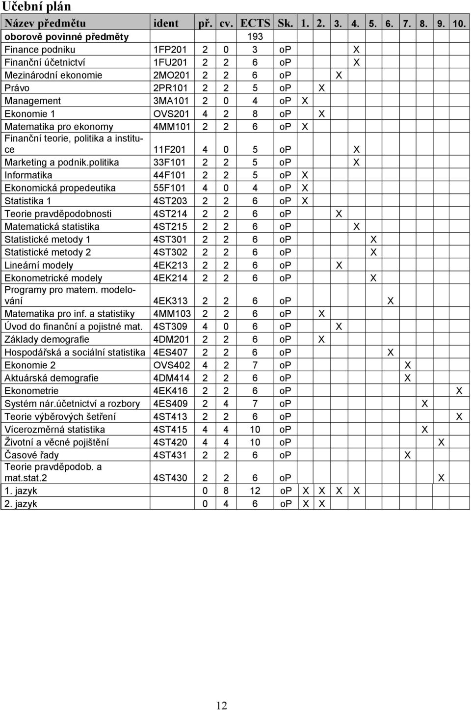 Ekonomie 1 OVS201 4 2 8 op X Matematika pro ekonomy 4MM101 2 2 6 op X Finanční teorie, politika a instituce 11F201 4 0 5 op X Marketing a podnik.