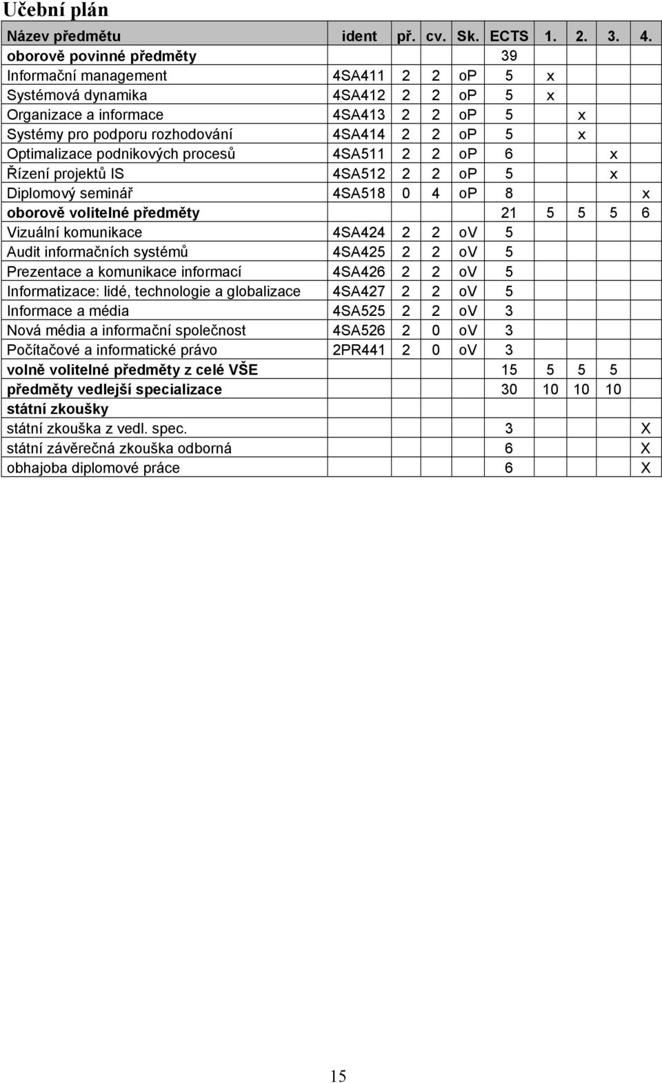 Optimalizace podnikových procesů 4SA511 2 2 op 6 x Řízení projektů IS 4SA512 2 2 op 5 x Diplomový seminář 4SA518 0 4 op 8 x oborově volitelné předměty 21 5 5 5 6 Vizuální komunikace 4SA424 2 2 ov 5