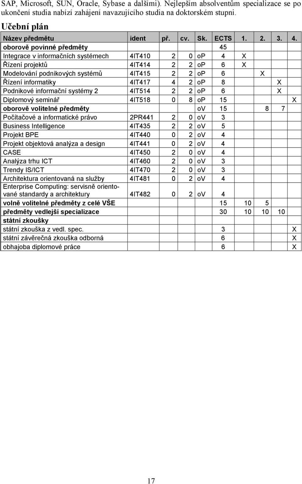 oborově povinné předměty 45 Integrace v informačních systémech 4IT410 2 0 op 4 X Řízení projektů 4IT414 2 2 op 6 X Modelování podnikových systémů 4IT415 2 2 op 6 X Řízení informatiky 4IT417 4 2 op 8