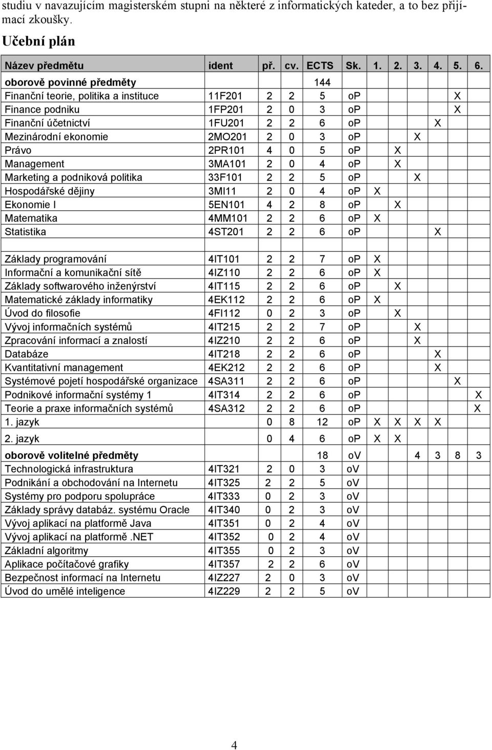 Právo 2PR101 4 0 5 op X Management 3MA101 2 0 4 op X Marketing a podniková politika 33F101 2 2 5 op X Hospodářské dějiny 3MI11 2 0 4 op X Ekonomie I 5EN101 4 2 8 op X Matematika 4MM101 2 2 6 op X