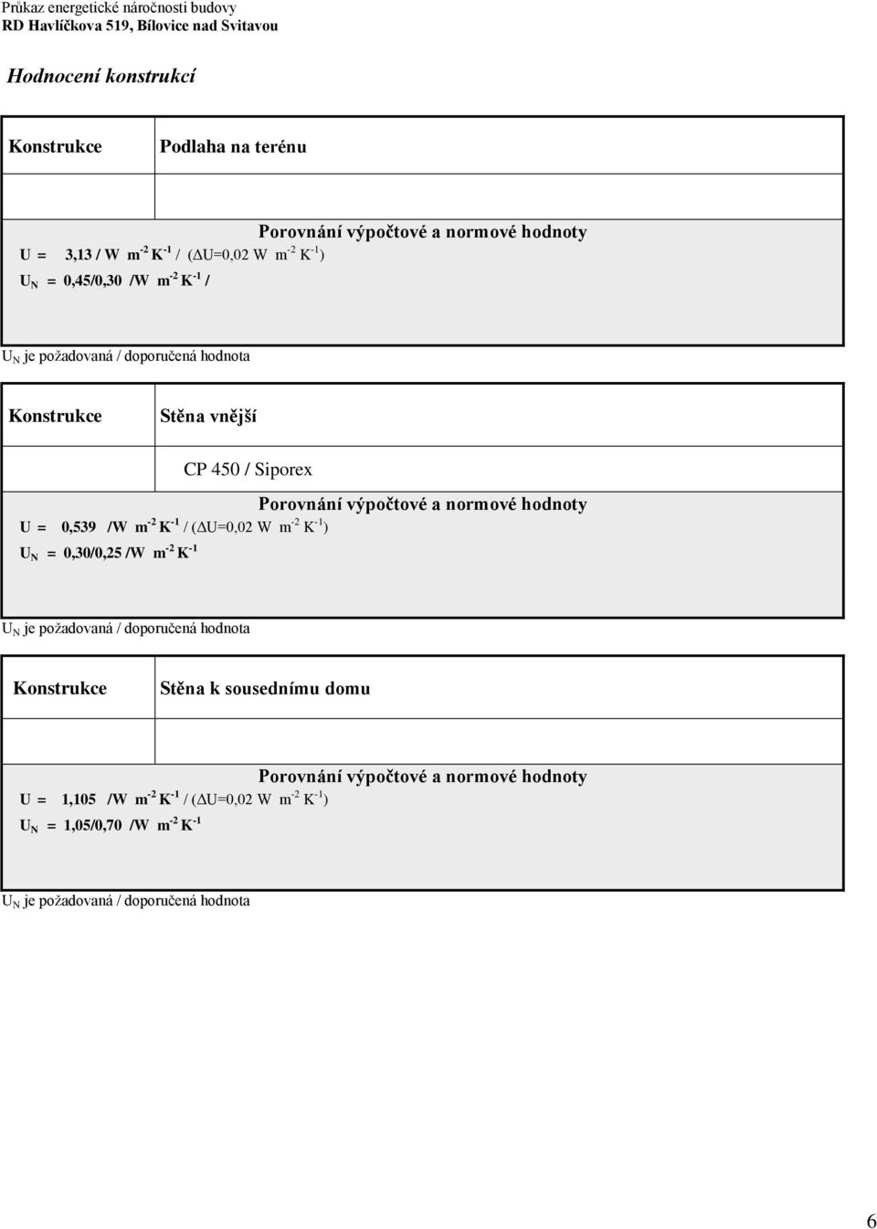 -2 K -1 / (ΔU=0,02 W m -2 K -1 ) U N = 0,30/0,25 /W m -2 K -1 Stěna k sousednímu