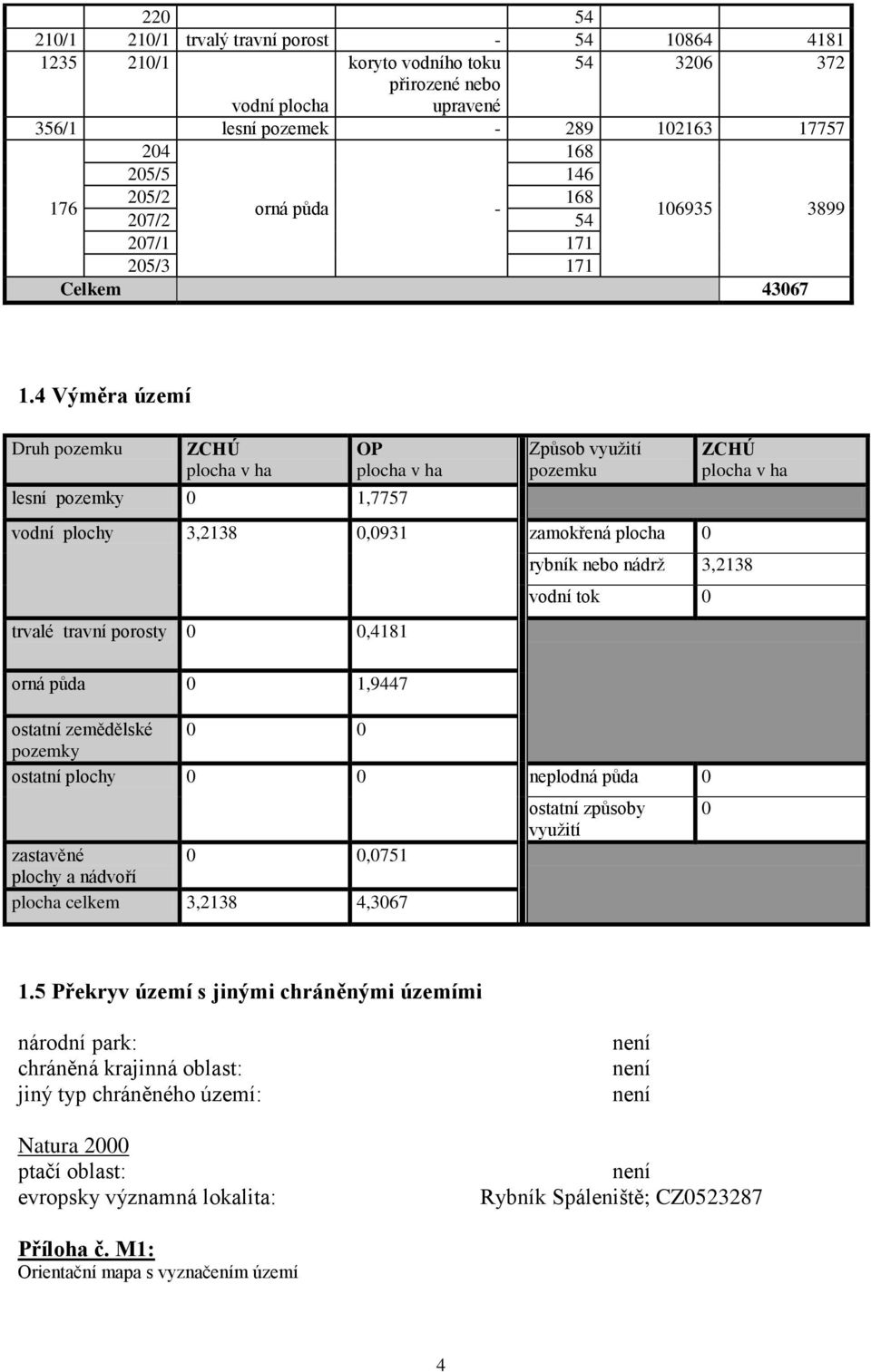 4 Výměra území Druh pozemku ZCHÚ plocha v ha OP plocha v ha lesní pozemky 0 1,7757 Způsob vyuţití pozemku vodní plochy 3,2138 0,0931 zamokřená plocha 0 trvalé travní porosty 0 0,4181 orná půda 0