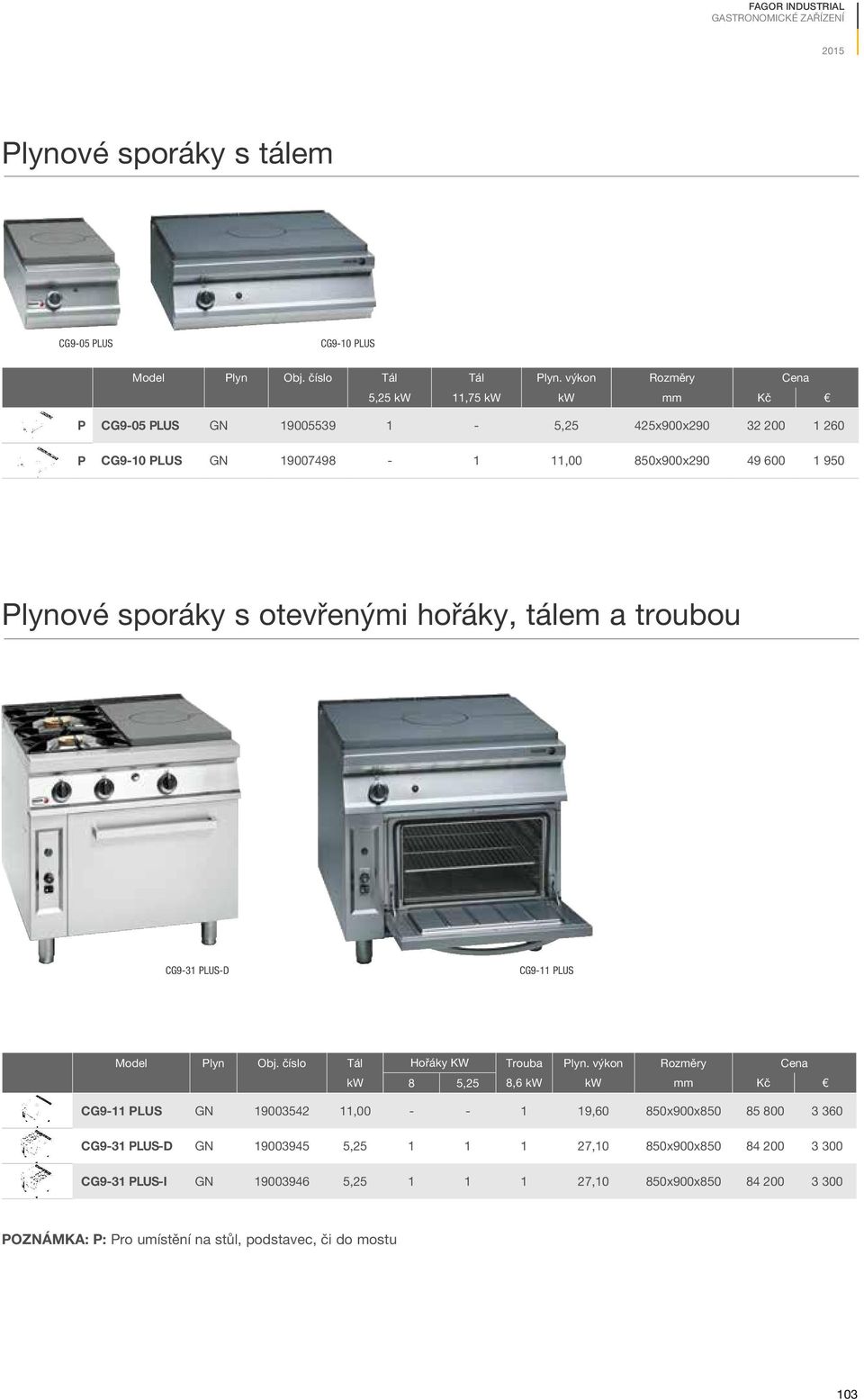 otevřenými hořáky, tálem a troubou CG9-31 PLUS-D CG9-11 PLUS Model Plyn Obj. číslo Tál Hořáky KW Trouba Plyn.