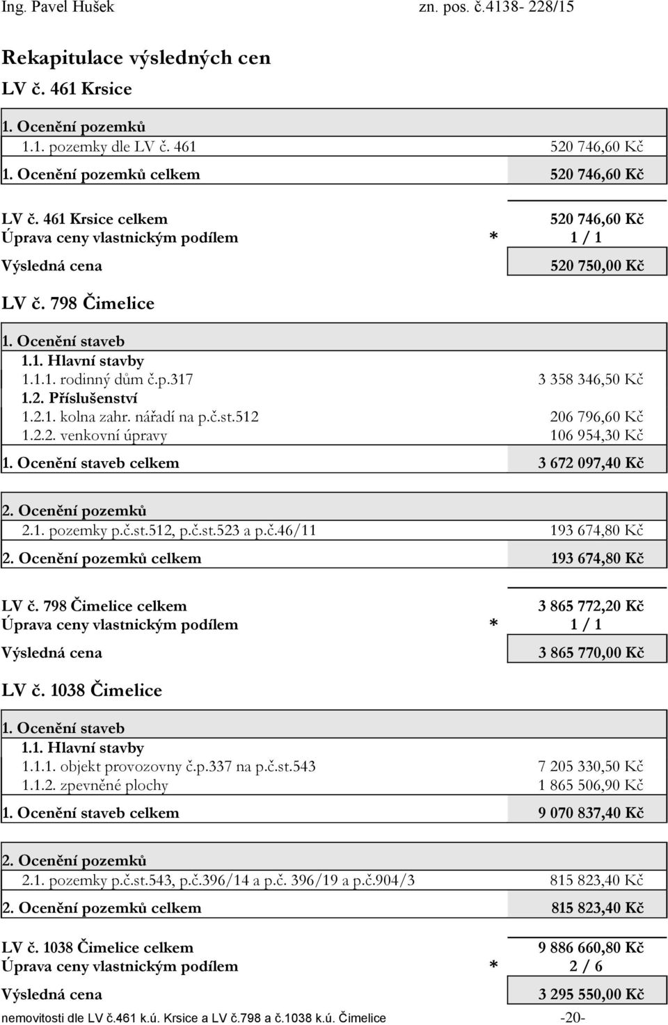 2. Příslušenství 1.2.1. kolna zahr. nářadí na p.č.st.512 206 796,60 Kč 1.2.2. venkovní úpravy 106 954,30 Kč 1. Ocenění staveb celkem 3 672 097,40 Kč 2. Ocenění pozemků 2.1. pozemky p.č.st.512, p.č.st.523 a p.