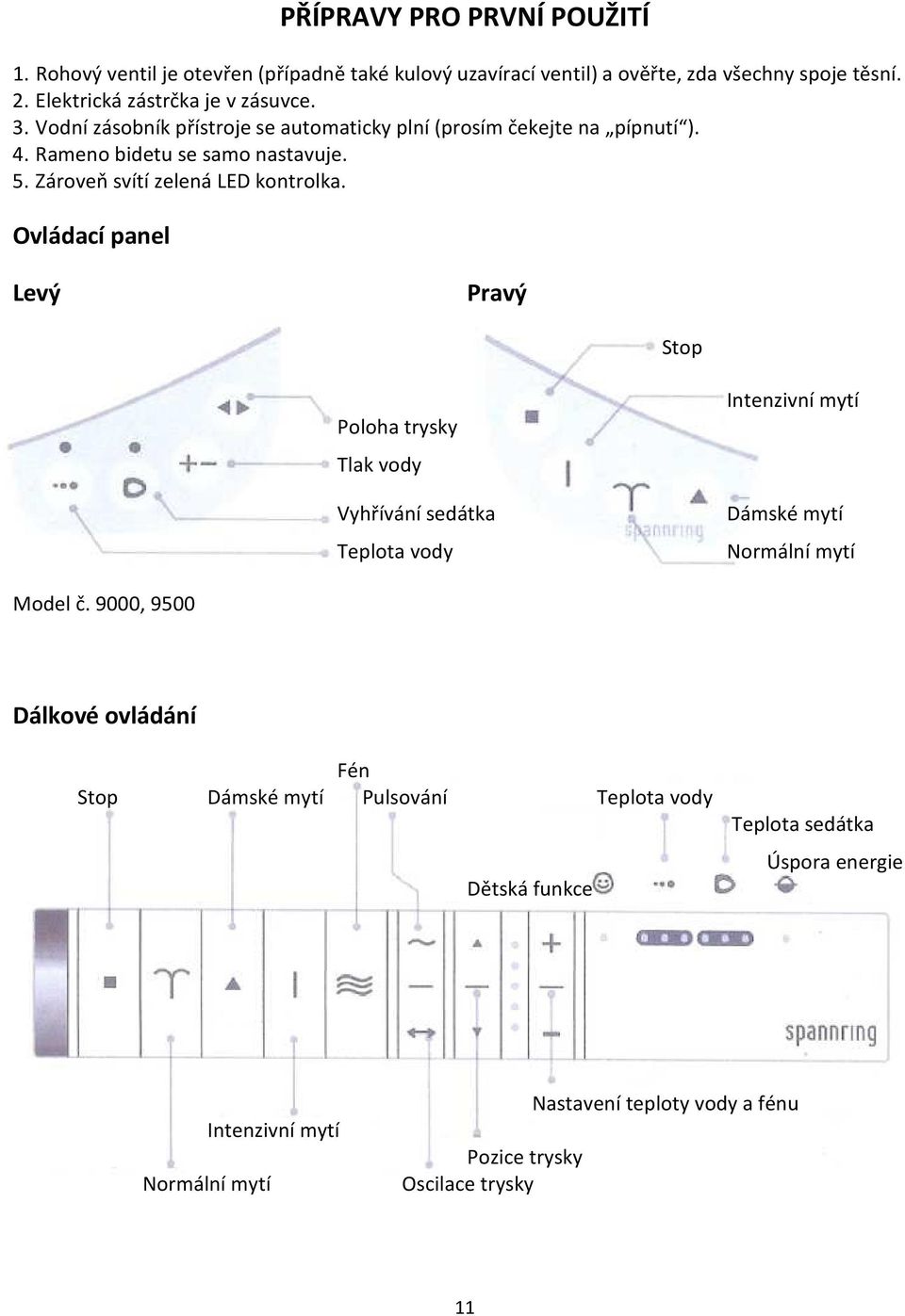 Ovládací panel Levý Pravý Stop Poloha trysky Tlak vody Vyhřívání sedátka Teplota vody Intenzivní mytí Dámské mytí Normální mytí Model č.