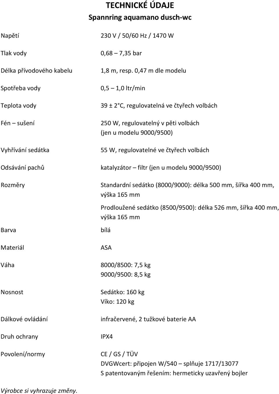 katalyzátor filtr (jen u modelu 9000/9500) Rozměry Barva Materiál Váha Nosnost Dálkové ovládání Druh ochrany Povolení/normy Standardní sedátko (8000/9000): délka 500 mm, šířka 400 mm, výška 165 mm