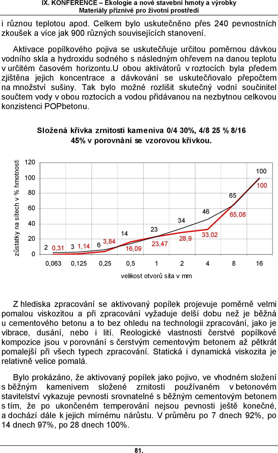 u obou aktivátorů v roztocích byla předem zjištěna jejich koncentrace a dávkování se uskutečňovalo přepočtem na množství sušiny.