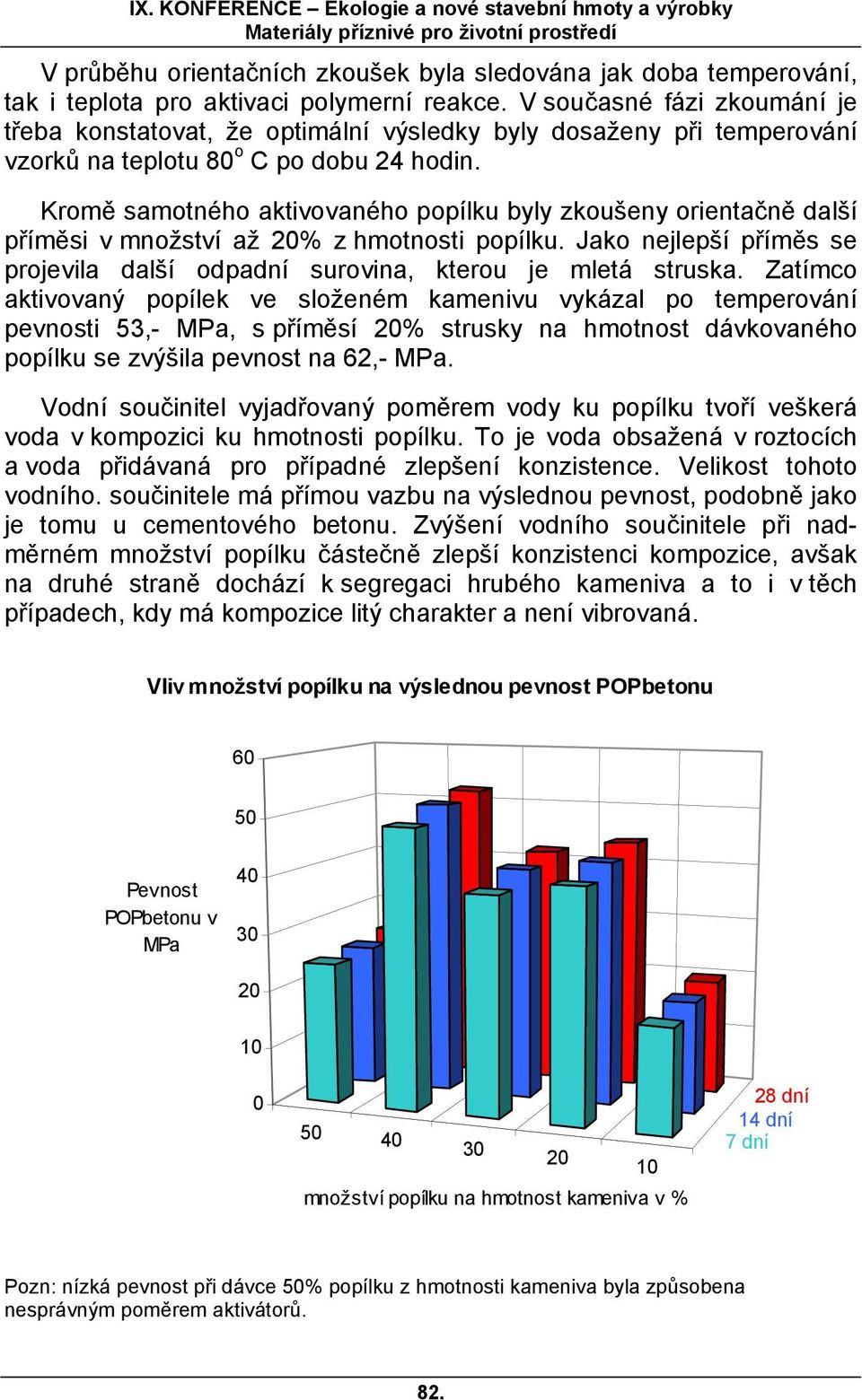 Kromě samotného aktivovaného popílku byly zkoušeny orientačně další příměsi v množství až % z hmotnosti popílku. Jako nejlepší příměs se projevila další odpadní surovina, kterou je mletá struska.