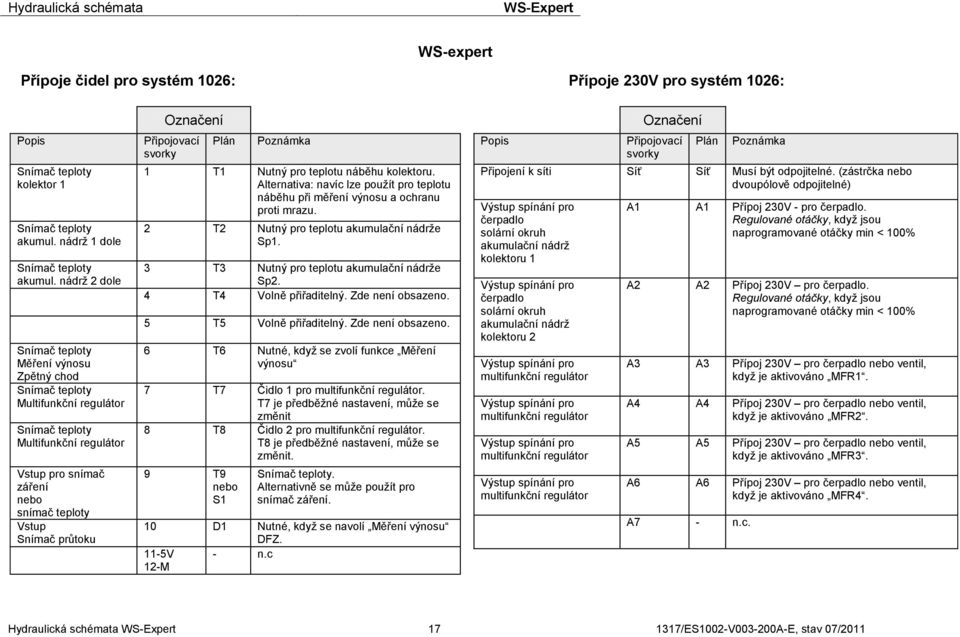 Alternativa: navíc lze použít pro teplotu náběhu při měření výnosu a ochranu proti mrazu. 2 T2 Nutný pro teplotu akumulační nádrže Sp1. 3 T3 Nutný pro teplotu akumulační nádrže Sp2.