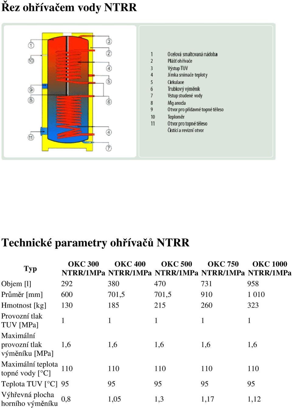 215 260 323 Provozní tlak TUV [MPa] 1 1 1 1 1 Maximální provozní tlak 1,6 1,6 1,6 1,6 1,6 výměníku [MPa] Maximální teplota