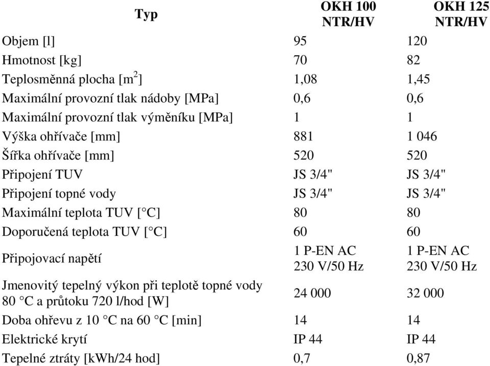 JS 3/4" Maximální teplota TUV [ C] 80 80 Doporučená teplota TUV [ C] 60 60 Připojovací napětí 1 P-EN AC 230 V/50 Hz 1 P-EN AC 230 V/50 Hz Jmenovitý tepelný