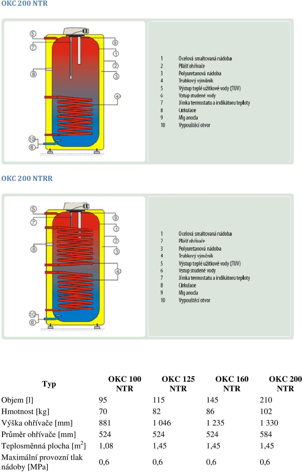 1 046 1 235 1 330 Průměr ohřívače [mm] 524 524 524 584 Teplosměnná plocha [m