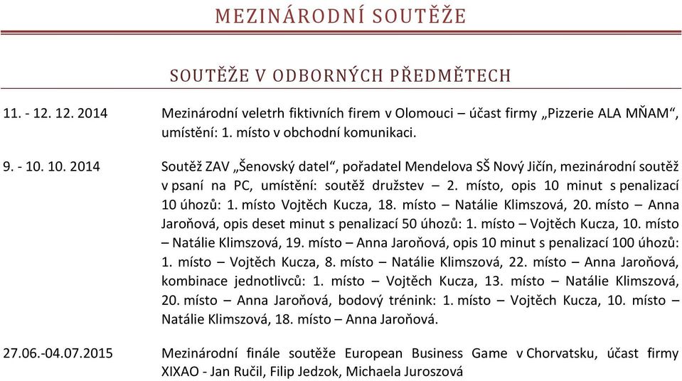 místo Vojtěch Kucza, 18. místo Natálie Klimszová, 20. místo Anna Jaroňová, opis deset minut s penalizací 50 úhozů: 1. místo Vojtěch Kucza, 10. místo Natálie Klimszová, 19.