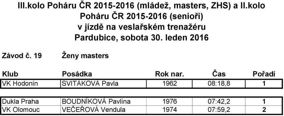 08:18,8 1 Dukla Praha BOUDNÍKOVÁ Pavlína 1976