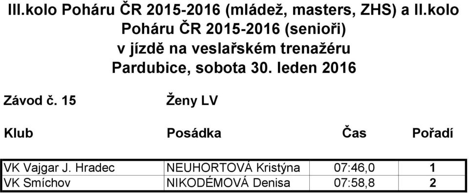 Hradec NEUHORTOVÁ Kristýna