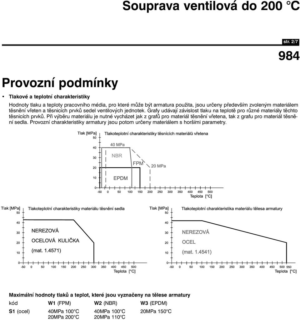 Při výběru materiálu je nutné vycházet jak z grafů pro materiál těsnění vřetena, tak z grafu pro materiál těsnění sedla.