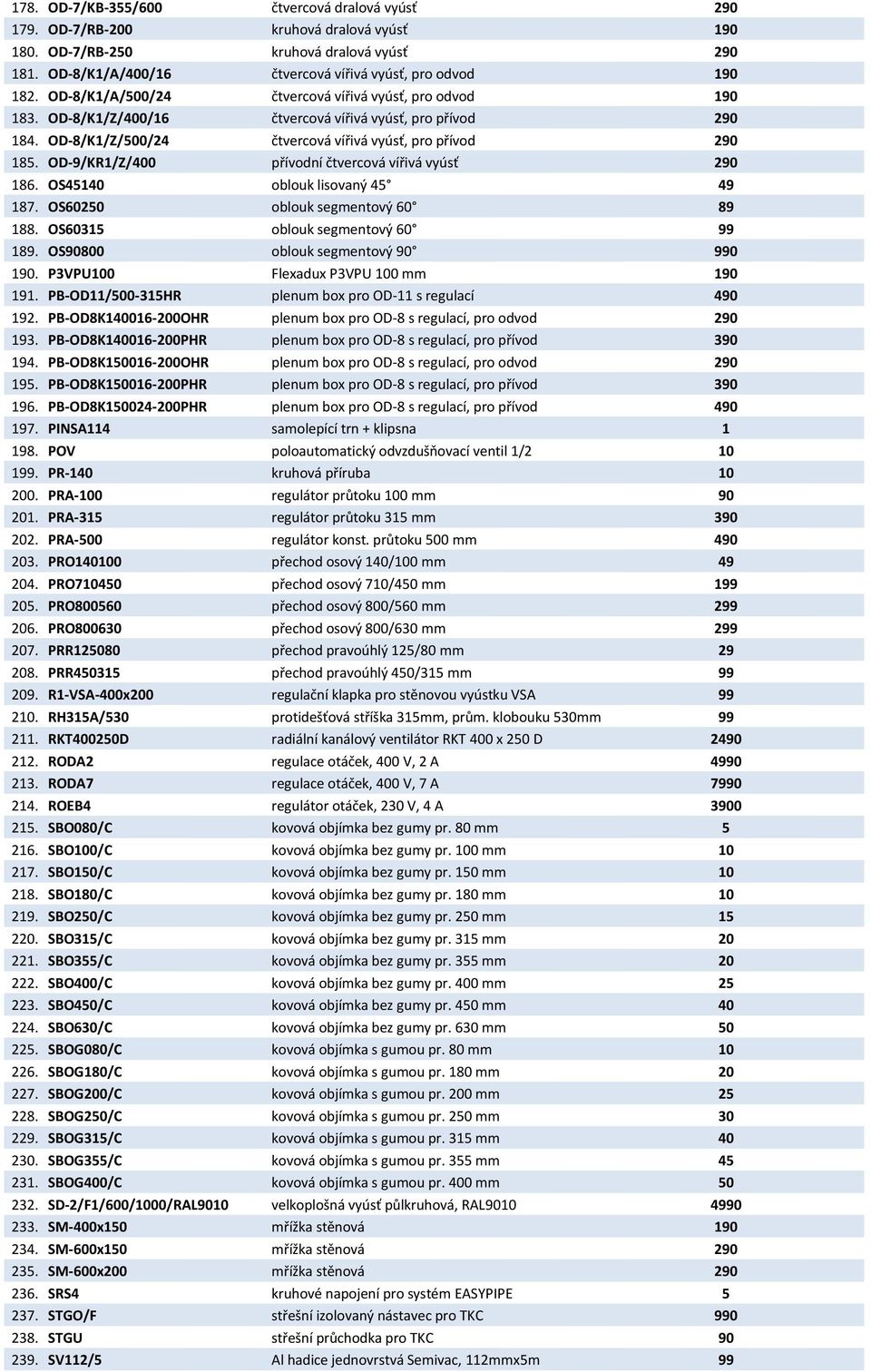 OD-9/KR1/Z/400 přívodní čtvercová vířivá vyúsť 290 186. OS45140 oblouk lisovaný 45 49 187. OS60250 oblouk segmentový 60 89 188. OS60315 oblouk segmentový 60 99 189.