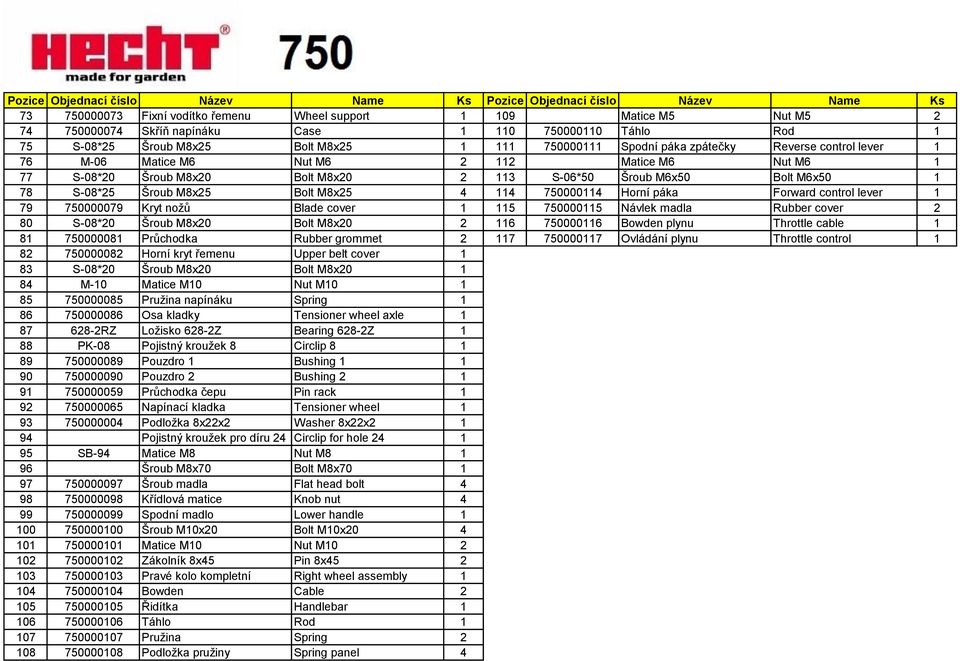 S-06*50 Šroub M6x50 Bolt M6x50 1 78 S-08*25 Šroub M8x25 Bolt M8x25 4 114 750000114 Horní páka Forward control lever 1 79 750000079 Kryt nožů Blade cover 1 115 750000115 Návlek madla Rubber cover 2 80