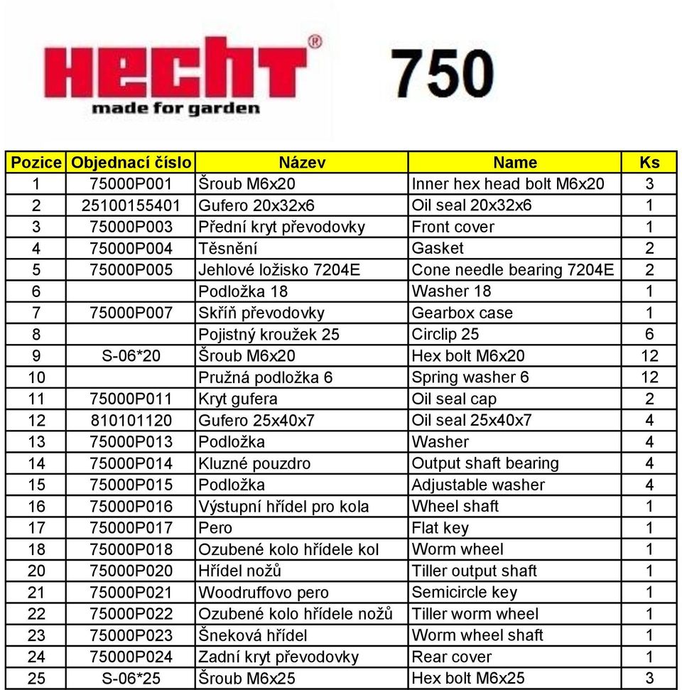 M6x20 Hex bolt M6x20 12 10 Pružná podložka 6 Spring washer 6 12 11 75000P011 Kryt gufera Oil seal cap 2 12 810101120 Gufero 25x40x7 Oil seal 25x40x7 4 13 75000P013 Podložka Washer 4 14 75000P014