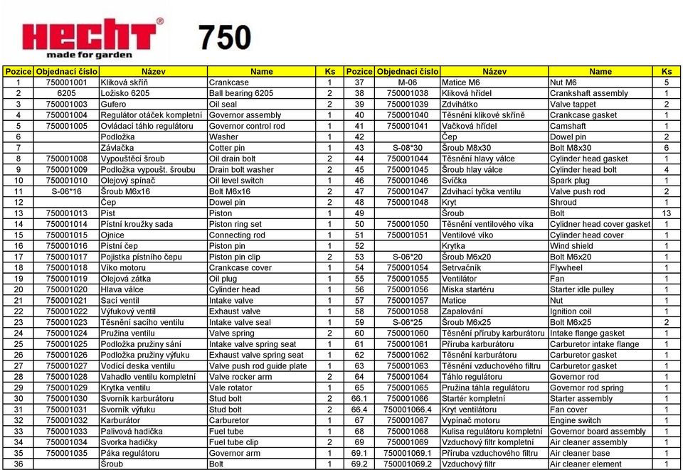Crankcase gasket 1 5 750001005 Ovládací táhlo regulátoru Governor control rod 1 41 750001041 Vačková hřídel Camshaft 1 6 Podložka Washer 1 42 Čep Dowel pin 2 7 Závlačka Cotter pin 1 43 S-08*30 Šroub