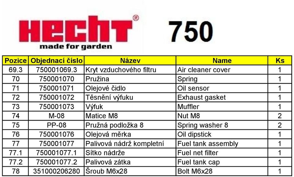 výfuku Exhaust gasket 1 73 750001073 Výfuk Muffler 1 74 M-08 Matice M8 Nut M8 2 75 PP-08 Pružná podložka 8 Spring washer 8 2 76 750001076