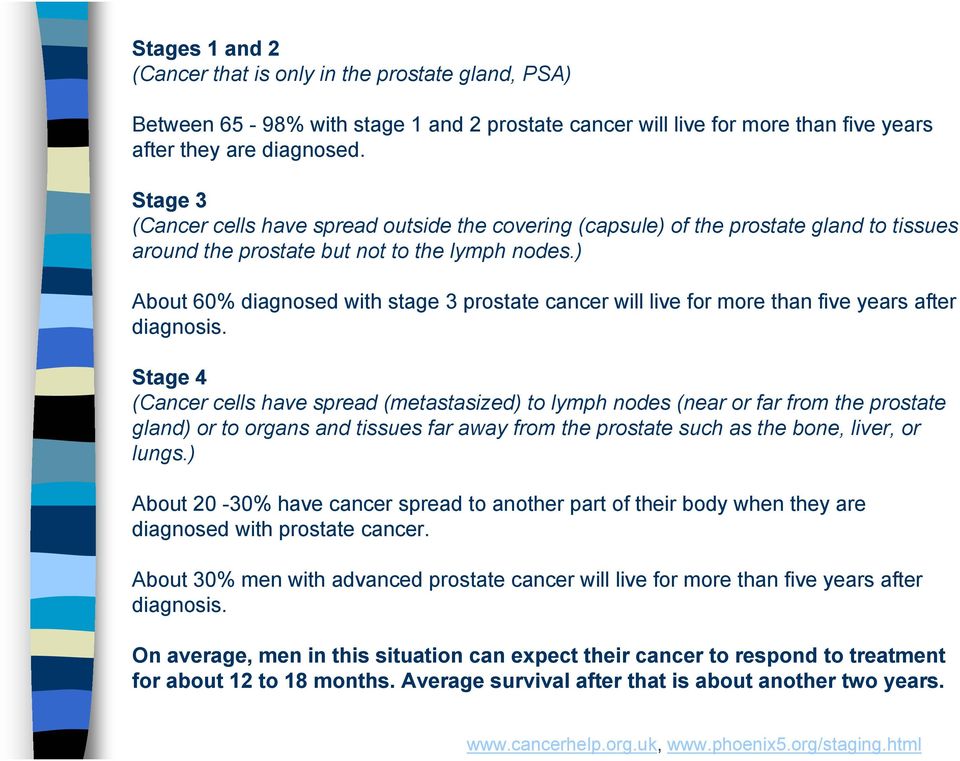 ) About 60% diagnosed with stage 3 prostate cancer will live for more than five years after diagnosis.