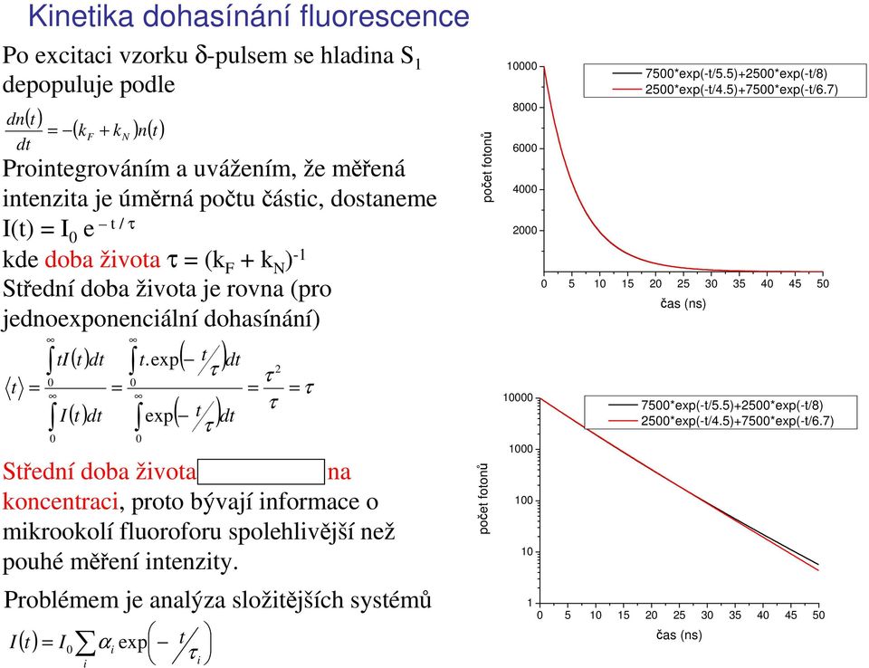 exp 0 exp ( ) d ( ) d 2 = = Sřední doba žvoa není závslá na koncenrac, proo bývají nformace o mkrookolí fluoroforu spolehlvější než pouhé měření nenzy.